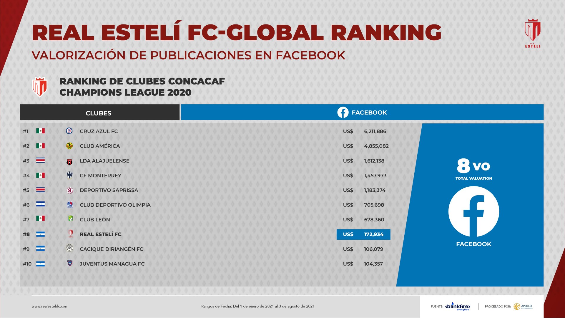 RE-globalranking-f-2021