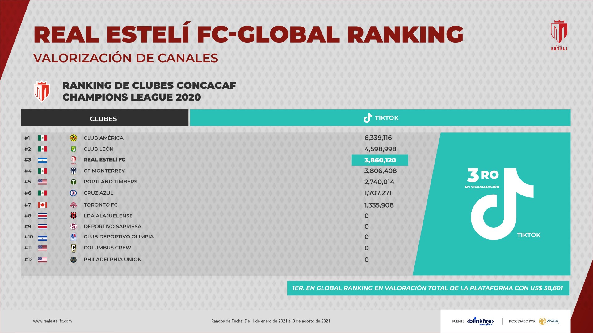 RE-globalranking-tt-2021