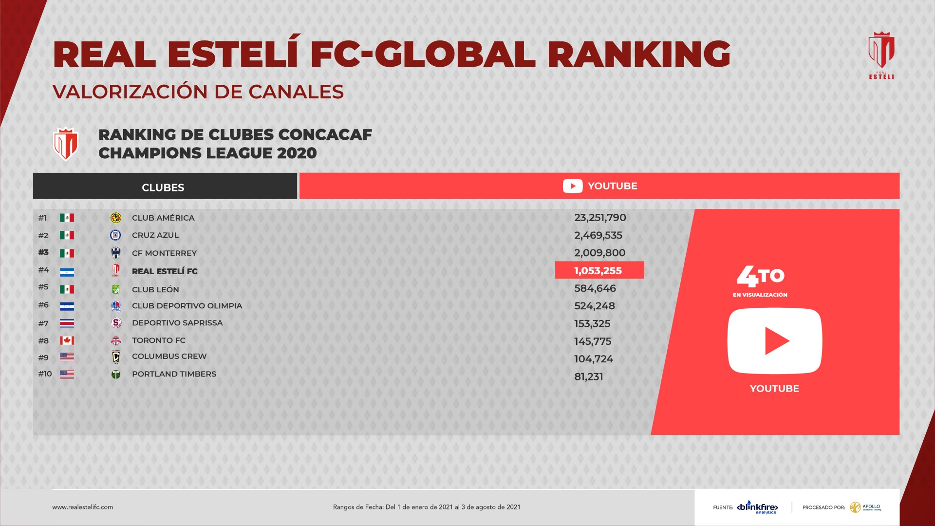 RE-globalranking-yt-2021